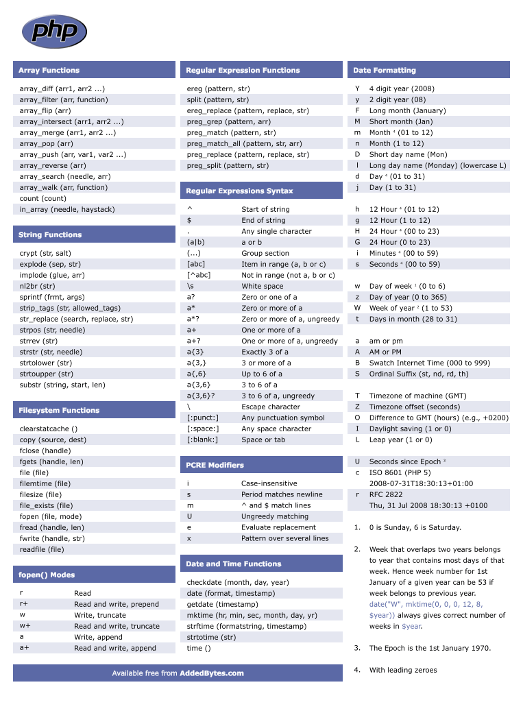 php-cheat-sheet-v2.png